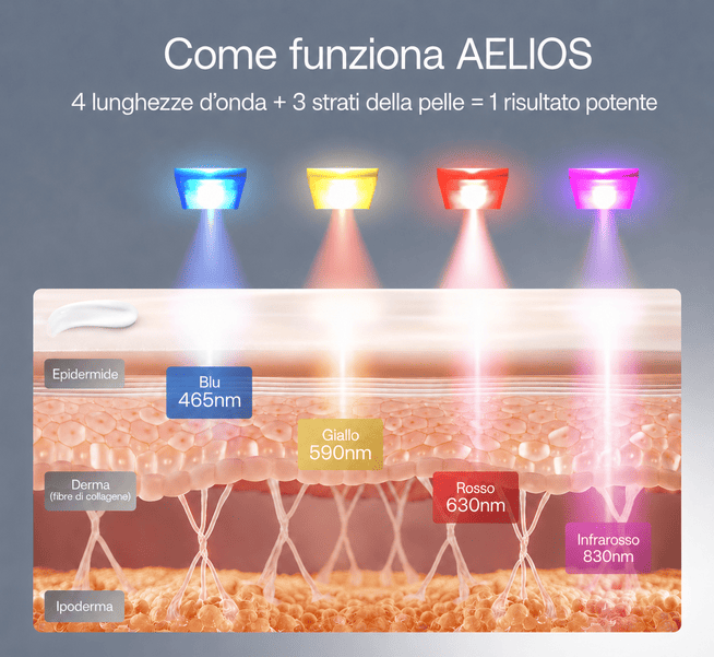 Aelios Maschera Led
